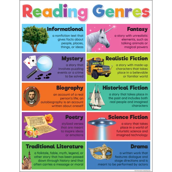 Teacher Created Resources Colorful Reading Genres Chart (TCR 7391)