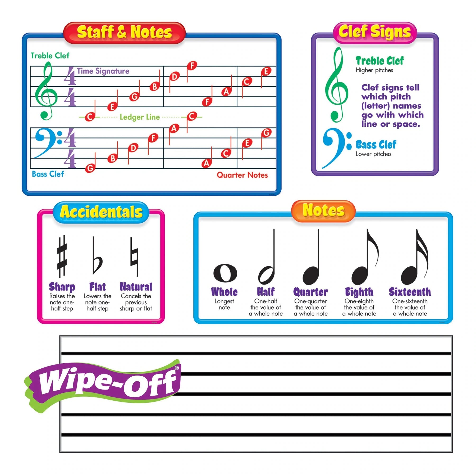 Trend Music Symbols - Wipe-Off Bulletin Board Set (T8189)